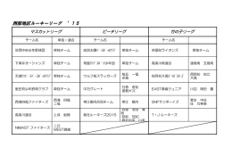 西部地区ルーキーリーグ `15