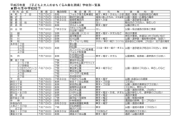 美化清掃校下別一覧表1