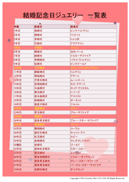結婚記念日ジュエリー 一覧表