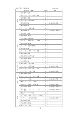 専修科目 単位数 備考 計算機構成特論 2 オペレーティングシステム特論