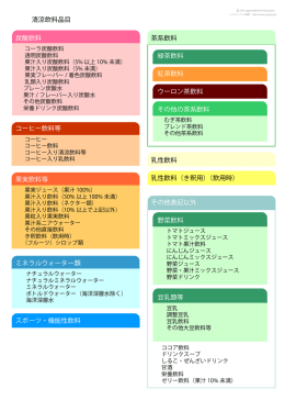 炭酸飲料 コーヒー飲料等 果実飲料等 ミネラルウォーター類 スポーツ