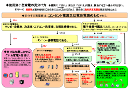 使用済小型家電の見分け方