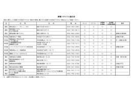家電リサイクル協力店（PDF形式 12.8KB）