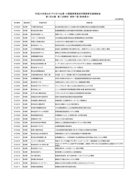 平成24年度ものづくり中小企業・小規模事業者試作開発等支援補助金