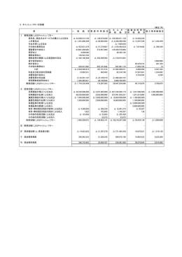 3 キャッシュ・フロー計算書 （単位：円） 一 般 勘 定 電 源 利 用 勘 定 エ ネ