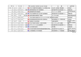 会 場 月 日