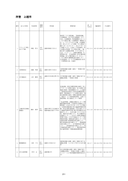 H26 ⑤社会福祉法人等名簿