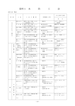資料1 水 防 工 法
