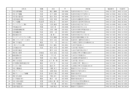 会社名 役職 氏名 所在地 電話番号 FAX番号 1 (有)北野運輸 社長 堀江