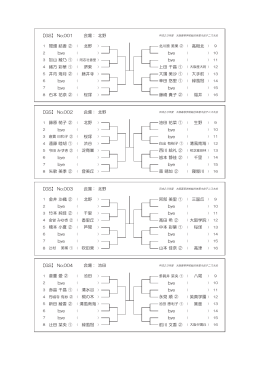 GS No・001 会場: 北野 1 間場 結香 ② ( 北野 高 北 ) bye bye bye 4