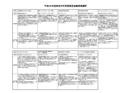平成26年度《NPO推進型》講評一覧(ファイル名