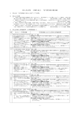 古代国家の歩みと東アジア世界