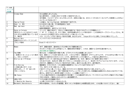 私も習作時代、この捉え方の 7/8