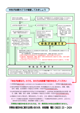 (2)給与所得者で年末調整された給与以外の所得（年末調整されていない