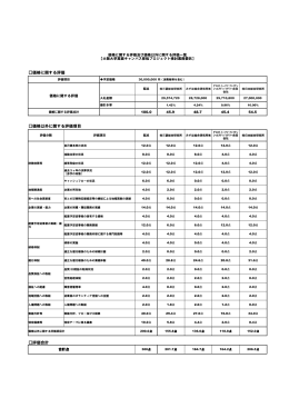 価格に関する評価及び価格以外に関する評価一覧（PDF：44KB）