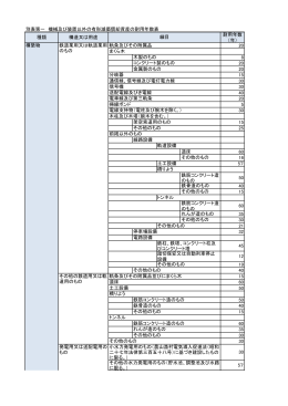 別表第1