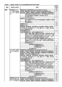 別表第一（PDF200KB） （PDF 199.8KB）
