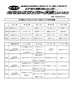 びわ湖カップ なでしこサッカー大会（U