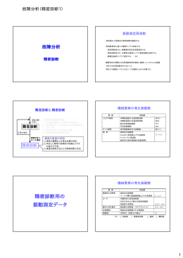 精密診断用の 振動測定データ