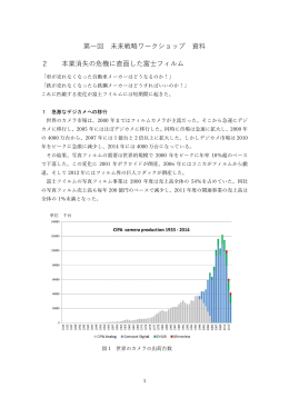 第一回 未来戦略ワークショップ 資料 2 本業消失の危機に直面した富士