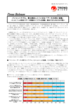 最も解決しにくいのは「データの消失･破損」