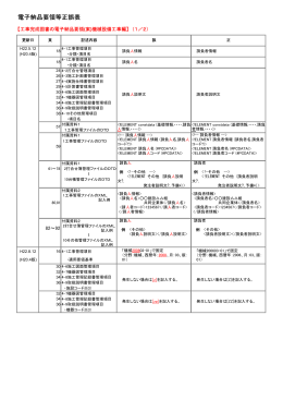 電子納品要領等正誤表