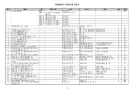 尾張国熱田 千秋家文書 仮目録 1