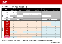 パーソナルトレーナー料金・実施店舗一覧