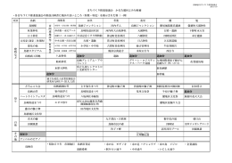 項目 鳥栖 田代 若葉 基里 麓 旭 鳥栖駅 鳥栖ジャンクション 河内ダム