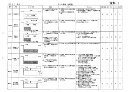 資料 1