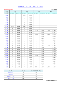 絶縁被膜（ガラス巻・絹巻）の寸法表