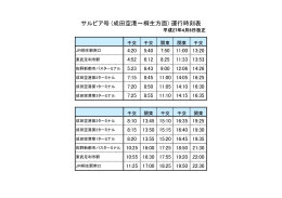 サルビア号 (成田空港～桐生方面) 運行時刻表