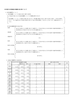 「日本銀行の役職員の報酬、給与等について」 [PDF 213KB]