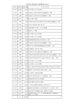 平成26年度真庭市交際費執行状況