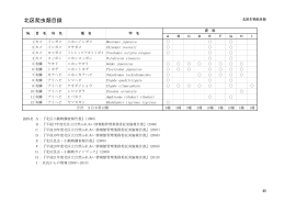 北区爬虫類目録