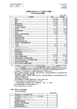 日本銀行が受入れている担保1の残高 (2015年4月30日現在）