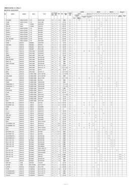 【橋梁年次計画（H27.3時点）】