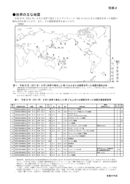 別紙2（世界の主な地震活動）[PDF形式:927KB]