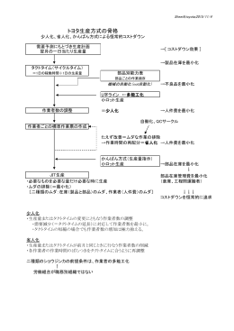 トヨタ生産方式の骨格