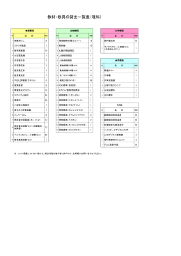 理科貸し出し用教具一覧へ