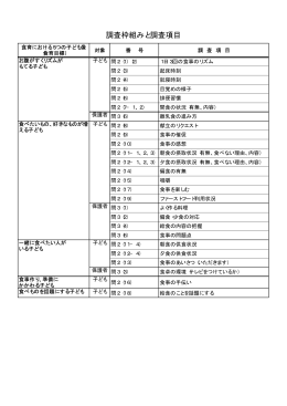 調査枠組みと調査項目