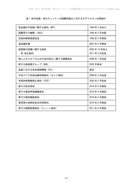 別添：表 1 核不拡散・核セキュリティの国際枠組みに対するカザフスタンの