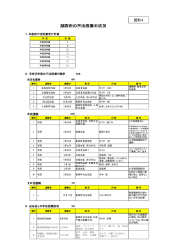 資料4 湖西市の不法投棄の状況.