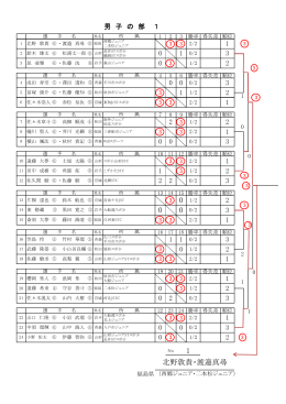 1 北野敦貴・渡邉真尋 0 0 0