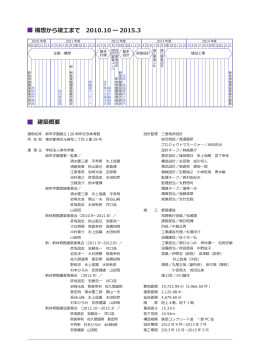 スケジュール・工事概要