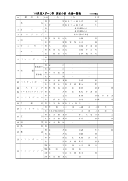 H27年度