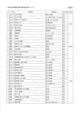 地域交流費対象体験活動例（PDF形式 357キロバイト）