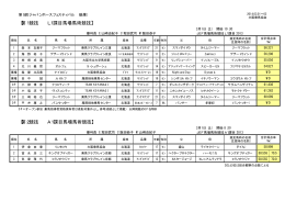 フェスティバル成績表 - 全国乗馬倶楽部振興協会