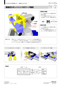 着脱式ロボットハンドのワーク確認