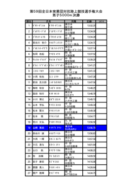 第59回全日本実業団対抗陸上競技選手権大会 男子5000m決勝